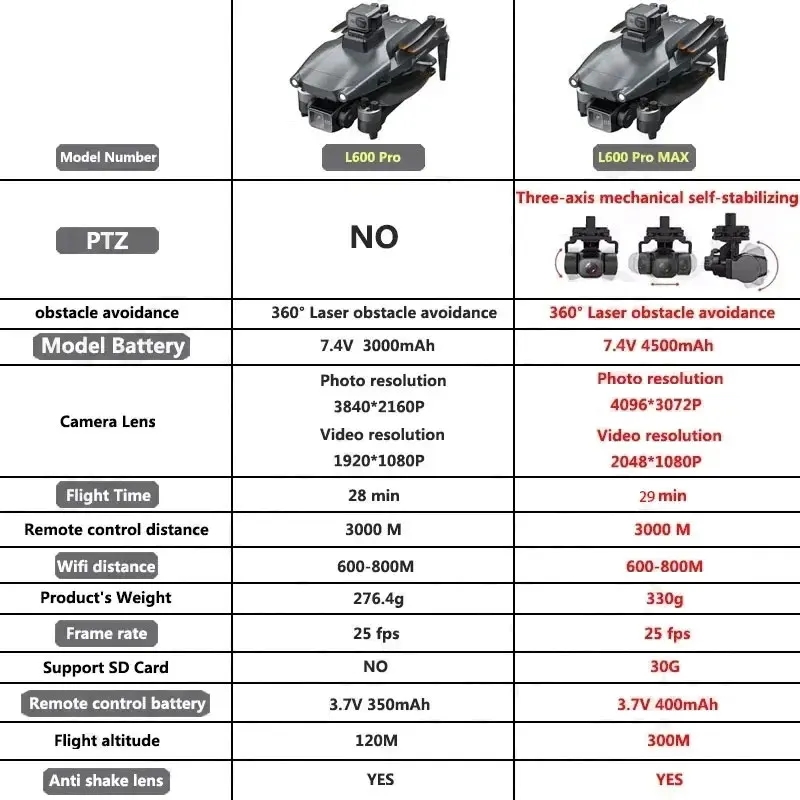 L600 PRO MAX Drone GPS profesi - Drone Rc App ulasan dan harga