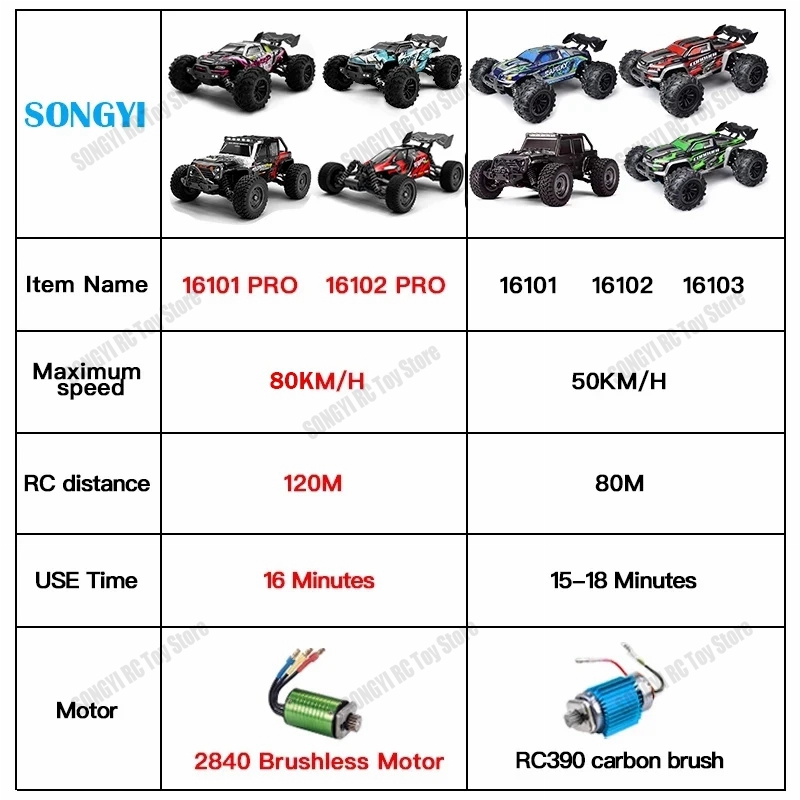 Mobil Rc 50 atau 80Km/Jam 1/16 - Drone Bike Rc ulasan dan harga