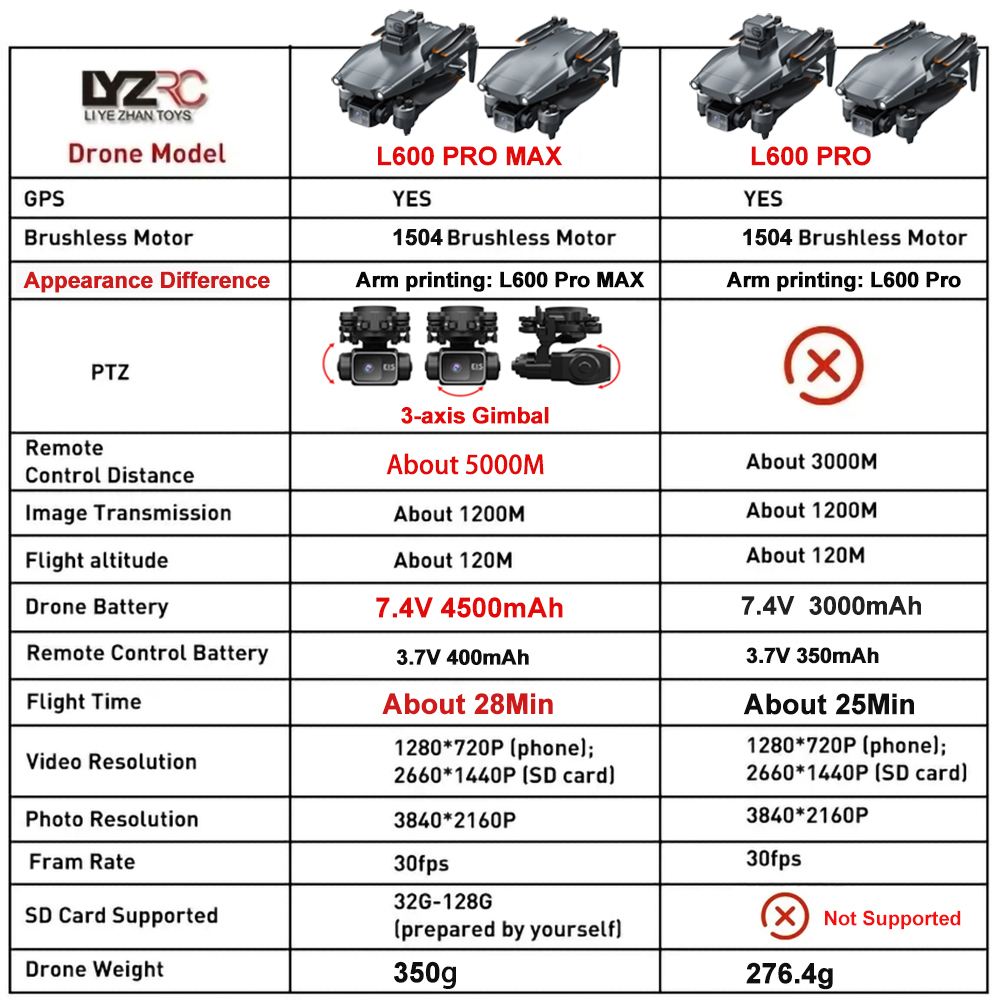 Drone L600 Pro MAX /L600 PRO K - Drone Rc Harness ulasan dan harga